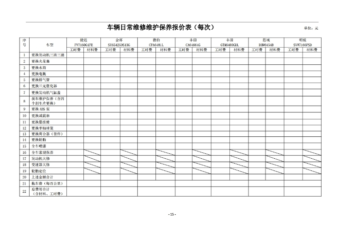 昆明羅泊河水庫(kù)建設(shè)管理有限責(zé)任公司車輛維護(hù)保養(yǎng)綜合性比選文件.pdf_page_16